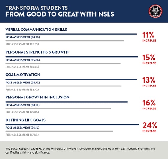 2021_NSLS_ImpactStudy2 (2)