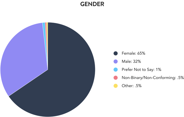 gender-data-viz